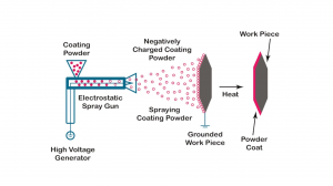 automatic-powder-coating-line-sun-master