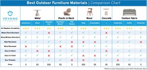 outdoor-furniture-different-climate-performance