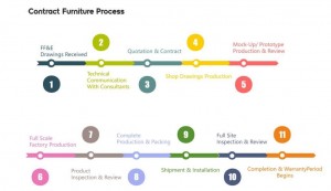 supplier-client-communication-furniture-details